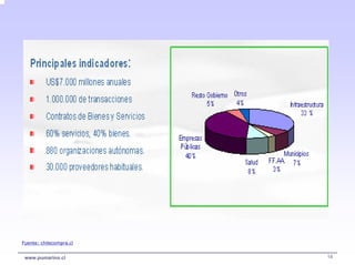 Fuente: chilecompra.cl


 www.pumarino.cl         14
 