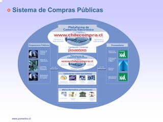 Sistema de Compras Públicas




www.pumarino.cl
 