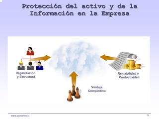 Protección del activo y de la
          Información en la Empresa




   Organización                       Rentabilidad y
   y Estructura                       Productividad


                          Ventaja
                        Competitiva




www.pumarino.cl                                        19
 