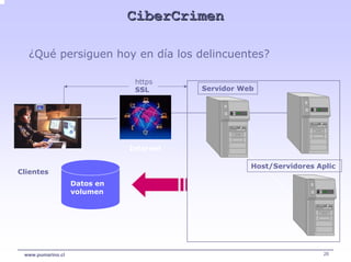 CiberCrimen

  ¿Qué persiguen hoy en día los delincuentes?

                               https
                               SSL       Servidor Web




                              Internet

                                                    Host/Servidores Aplic.
Clientes
                   Datos en
                   volumen




 www.pumarino.cl                                                      26
 