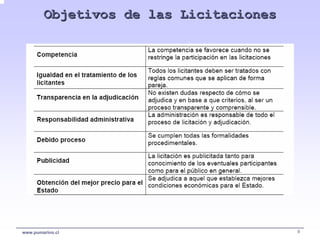 Objetivos de las Licitaciones




www.pumarino.cl                         9
 