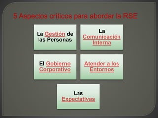 5 Aspectos críticos para abordar la RSE
La Gestión de
las Personas
La
Comunicación
Interna
El Gobierno
Corporativo
Atender a los
Entornos
Las
Expectativas
 
