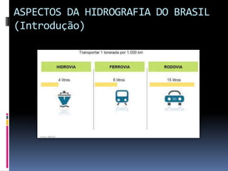 ASPECTOS DA HIDROGRAFIA DO BRASIL
(Introdução)
 