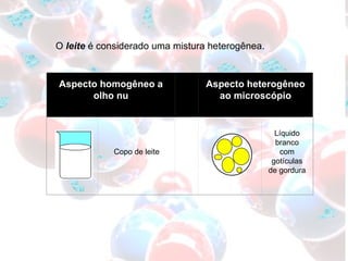 O  leite  é considerado uma mistura heterogênea. Aspecto homogêneo a olho nu   Aspecto heterogêneo ao microscópio Copo de leite   Líquido branco com gotículas de gordura 