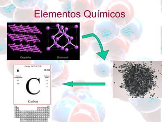 Elementos Químicos 