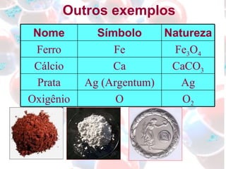 Outros exemplos Nome Símbolo Natureza Ferro Fe Fe 3 O 4 Cálcio Ca CaCO 3 Prata Ag (Argentum) Ag Oxigênio O O 2 