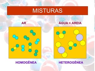 MISTURAS HETEROGÊNEA HOMOGÊNEA  ÁGUA + AREIA AR 