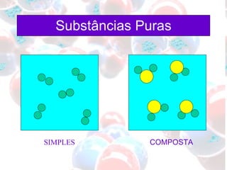 Substâncias Puras SIMPLES COMPOSTA 