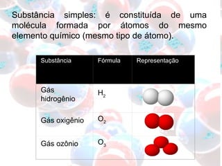 Substância simples: é constituída de uma molécula formada por átomos do mesmo elemento químico (mesmo tipo de átomo). Substância Fórmula Representação Gás hidrogênio H 2 Gás oxigênio O 2 Gás ozônio O 3 