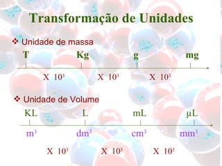 Transformação de Unidades T  Kg  g  mg X  10 3  X  10 3  X  10 3 KL  L  mL  µL X  10 3  X  10 3  X  10 3 m 3   dm 3   cm 3  mm 3 Unidade de massa Unidade de Volume 