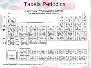 Tabela Periódica 