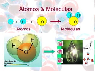 Átomos & Moléculas Átomos  Moléculas H  H H  +  H  +  O  O 