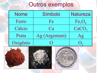 Outros exemplos Nome Símbolo Natureza Ferro Fe Fe 3 O 4 Cálcio Ca CaCO 3 Prata Ag (Argentum) Ag Oxigênio O O 2 