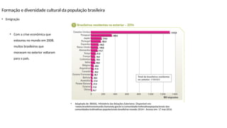 Aspectos da população brasileira e diversidade cultural.pptx