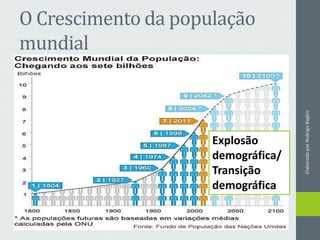 O Crescimento da população
mundial
Explosão
demográfica/
Transição
demográfica
ElaboradoporRodrigoBaglini
 