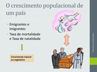O crescimento populacional de
um país
• Emigrantes e
imigrantes
• Taxa de mortalidade
e Taxa de natalidade
Crescimento natural
ou vegetativo
ElaboradoporRodrigoBaglini
 