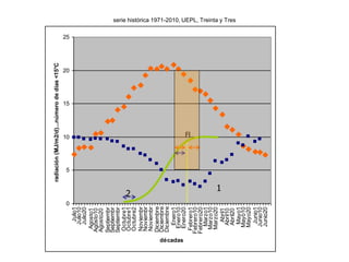 Aspectos de eco-fisiologia en el cultivo de arroz en Uruguay