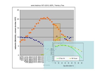 Aspectos de eco-fisiologia en el cultivo de arroz en Uruguay
