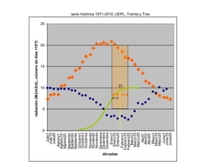 Aspectos de eco-fisiologia en el cultivo de arroz en Uruguay