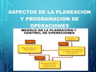 ASPECTOS DE LA PLANEACION
Y PROGRAMACION DE
OPERACIONES
 
