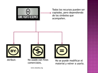 Todos los recursos pueden ser
                                 copiados, pero dependiendo
                                 de los símbolos que
                                 acompañen.




Atribuir.   No usado con fines     No se puede modificar el
            comerciales.           material y volver a usarlo.
              www.eduteka.org
 