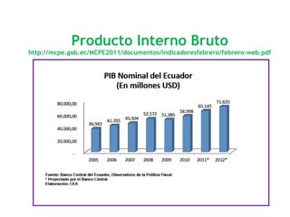 Producto Interno Bruto
http://mcpe.gob.ec/MCPE2011/documentos/indicadoresfebrero/febrero-web.pdf




                                                                      8
 