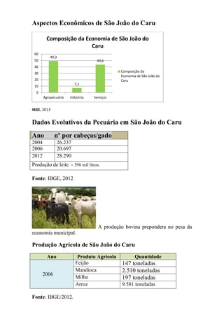 Aspectos Econômicos de São João do Caru 
IBGE, 2013 
Dados Evolutivos da Pecuária em São João do Caru Ano nº por cabeças/gado 
2004 
26.237 
2006 
20.697 
2012 
28.290 
Produção de leite - 398 mil litros. 
Fonte: IBGE, 2012 
A produção bovina prepondera no pesa da economia municipal. 
Produção Agrícola de São João do Caru Ano Produto Agrícola Quantidade 2006 
Feijão 
147 toneladas 
Mandioca 
2.510 toneladas 
Milho 
197 toneladas 
Arroz 
9.581 toneladas 
Fonte: IBGE/2012. 
49,3 
7,1 
43,6 
0 
10 
20 
30 
40 
50 
60 
Agropecuária 
Indústria 
Serviços 
Composição da Economia de São João do Caru 
Composição da 
Economia de São João do 
Caru  