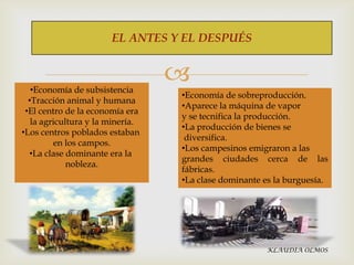 EL ANTES Y EL DESPUÉS

•Economía de subsistencia
•Tracción animal y humana
•El centro de la economía era
la agricultura y la minería.
•Los centros poblados estaban
en los campos.
•La clase dominante era la
nobleza.


•Economía de sobreproducción.
•Aparece la máquina de vapor
y se tecnifica la producción.
•La producción de bienes se
diversifica.
•Los campesinos emigraron a las
grandes ciudades cerca de las
fábricas.
•La clase dominante es la burguesía.

KLAUDIA OLMOS

 