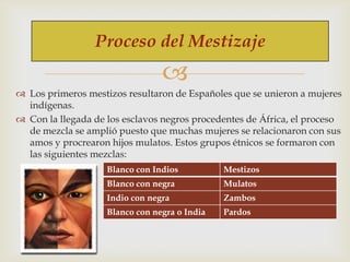 Proceso del Mestizaje


 Los primeros mestizos resultaron de Españoles que se unieron a mujeres
indígenas.
 Con la llegada de los esclavos negros procedentes de África, el proceso
de mezcla se amplió puesto que muchas mujeres se relacionaron con sus
amos y procrearon hijos mulatos. Estos grupos étnicos se formaron con
las siguientes mezclas:
Blanco con Indios

Mestizos

Blanco con negra

Mulatos

Indio con negra

Zambos

Blanco con negra o India

Pardos

 