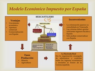Aspectos Económico, Social y Político de la Época Colonial .