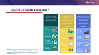 ¿Qué es un Agente Económico?
Fuente: Instituto Nacional de Estadística. (s. f.). Qué es economía.
INE. Recuperado 28 de abril de 2021, de
https://www.ine.cl/ine-ciudadano/definiciones-estadisticas/econo
mia/que-es-economia
 