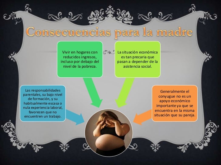 Aspectos Economicos En El Embarazo Adolescente Cimino