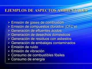 EJEMPLOS DE ASPECTOS AMBIENTALES Emisión de gases de combustión Emisión de compuestos clorados (CFC’s) Generación de efluentes ácidos Generación de desechos domésticos Generación de residuos con asbestos Generación de embalajes contaminados Emisión de ruido Emisión de vibración Consumo de combustibles fósiles Consumo de energía 