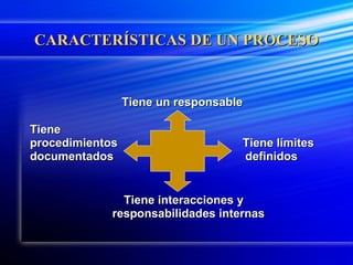 CARACTERÍSTICAS DE UN PROCESO Tiene un responsable Tiene  procedimientos  Tiene límites  documentados  definidos Tiene interacciones y  responsabilidades internas 