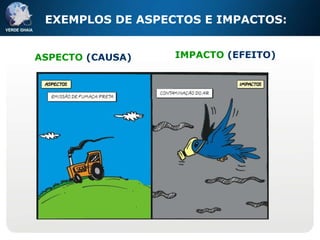 ASPECTO   (CAUSA) IMPACTO  (EFEITO) EXEMPLOS DE ASPECTOS E IMPACTOS:   