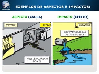 ASPECTO   (CAUSA) IMPACTO  (EFEITO) EXEMPLOS DE ASPECTOS E IMPACTOS:   