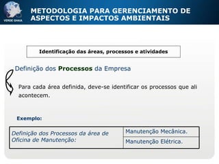 METODOLOGIA PARA GERENCIAMENTO DE ASPECTOS E IMPACTOS AMBIENTAIS Identificação das áreas, processos e atividades Definição dos  Processos  da Empresa Para cada área definida, deve-se identificar os processos que ali acontecem. Exemplo: Manutenção Elétrica. Manutenção Mecânica. Definição dos Processos da área de Oficina de Manutenção: 