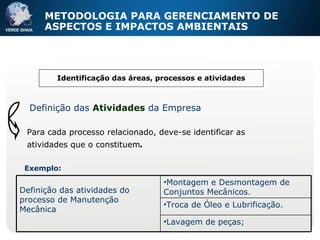 METODOLOGIA PARA GERENCIAMENTO DE ASPECTOS E IMPACTOS AMBIENTAIS Identificação das áreas, processos e atividades Definição das  Atividades  da Empresa Para cada processo relacionado, deve-se identificar as atividades que o constituem . Exemplo: Lavagem de peças; Troca de Óleo e Lubrificação. Montagem e Desmontagem de Conjuntos Mecânicos. Definição das atividades do processo de Manutenção Mecânica 