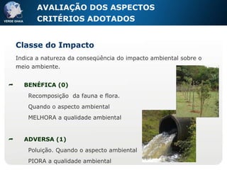 AVALIAÇÃO DOS ASPECTOS CRITÉRIOS ADOTADOS   BENÉFICA (0) Recomposição  da fauna e flora. Quando o aspecto ambiental MELHORA a qualidade ambiental ADVERSA (1) Poluição. Quando o aspecto ambiental PIORA a qualidade ambiental Classe do Impacto Indica a natureza da conseqüência do impacto ambiental sobre o meio ambiente. 
