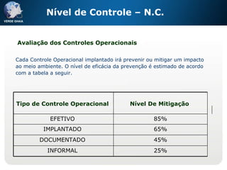 Nível de Controle – N.C. Avaliação dos Controles Operacionais Cada Controle Operacional implantado irá prevenir ou mitigar um impacto ao meio ambiente. O nível de eficácia da prevenção é estimado de acordo com a tabela a seguir. 25% INFORMAL  45% DOCUMENTADO  65% IMPLANTADO  85% EFETIVO  Nível De Mitigação   Tipo de Controle Operacional   