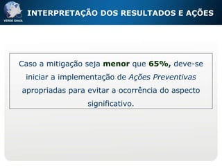 INTERPRETAÇÃO DOS RESULTADOS E AÇÕES Caso a mitigação seja  menor  que  65% ,  deve-se iniciar a implementação de  Ações Preventivas  apropriadas para evitar a ocorrência do aspecto significativo. 