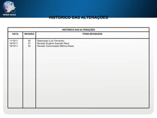 HISTÓRICO DAS ALTERAÇÕES Elaboração (Luiz Fernando) Revisão (Eugênio Esposito Neto) Revisão Comunicação (Mônica Rosa) 00 01 02 11/10/11 18/10/11 18/10/11 ITENS REVISADOS REVISÃO DATA HISTÓRICO DAS ALTERAÇÕES 