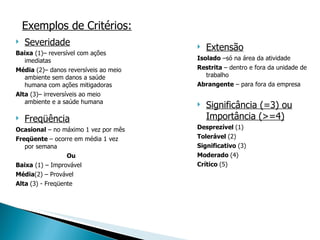 Exemplos de Critérios: Severidade Baixa  (1)– reversível com ações imediatas Média  (2)– danos reversíveis ao meio ambiente sem danos a saúde humana com ações mitigadoras Alta  (3)– irreversíveis ao meio ambiente e a saúde humana Freqüência Ocasional  – no máximo 1 vez por mês Freqüente  – ocorre em média 1 vez por semana Ou Baixa  (1) – Improvável Média (2) – Provável Alta  (3) - Freqüente Extensão Isolado  –só na área da atividade Restrita  – dentro e fora da unidade de trabalho Abrangente  – para fora da empresa Significância (=3) ou Importância (>=4) Desprezível  (1) Tolerável  (2) Significativo  (3) Moderado  (4) Crítico  (5) 