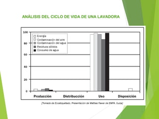 ANÁLISIS DEL CICLO DE VIDA DE UNA LAVADORA
 