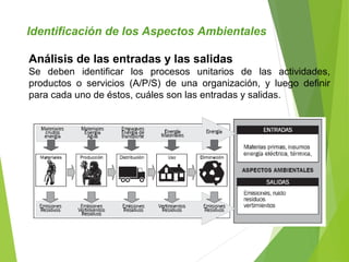 Identificación de los Aspectos Ambientales
Análisis de las entradas y las salidas
Se deben identificar los procesos unitarios de las actividades,
productos o servicios (A/P/S) de una organización, y luego definir
para cada uno de éstos, cuáles son las entradas y salidas.
 