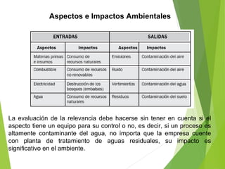 Aspectos e Impactos Ambientales
La evaluación de la relevancia debe hacerse sin tener en cuenta si el
aspecto tiene un equipo para su control o no, es decir, si un proceso es
altamente contaminante del agua, no importa que la empresa cuente
con planta de tratamiento de aguas residuales, su impacto es
significativo en el ambiente.
 