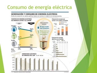 Consumo de energía eléctrica
 