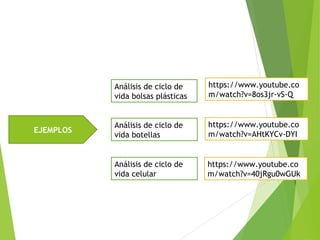 https://www.youtube.co
m/watch?v=AHtKYCv-DYI
Análisis de ciclo de
vida botellas
https://www.youtube.co
m/watch?v=40jRgu0wGUk
Análisis de ciclo de
vida celular
https://www.youtube.co
m/watch?v=8os3jr-vS-Q
Análisis de ciclo de
vida bolsas plásticas
EJEMPLOS
 