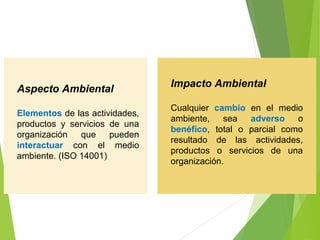 Aspecto Ambiental
Elementos de las actividades,
productos y servicios de una
organización que pueden
interactuar con el medio
ambiente. (ISO 14001)
Impacto Ambiental
Cualquier cambio en el medio
ambiente, sea adverso o
benéfico, total o parcial como
resultado de las actividades,
productos o servicios de una
organización.
 