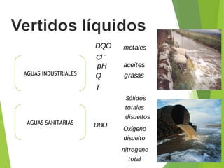 AGUAS INDUSTRIALES
AGUAS SANITARIAS
DQO
Sólidos
totales
suspendidos
−
Cl
pH
DBO
Sólidos
totales
disueltos
Oxígeno
disuelto
nitrogeno
total
Q
T
metales
aceites
grasas
 